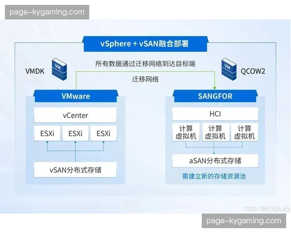虚拟化计算池在集成层实现按需分配 这种模式有效平衡了高峰期业务负载